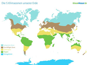 Grafik der 5 Klimazonen der Erde von klassewasser.de