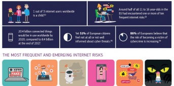 Screen von der Webseite https://ec.europa.eu/digital-single-market/en/policies/better-internet-kids