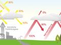 Erklärgrafik Treibhauseffekt Erklärgrafik Treibhauseffekt
